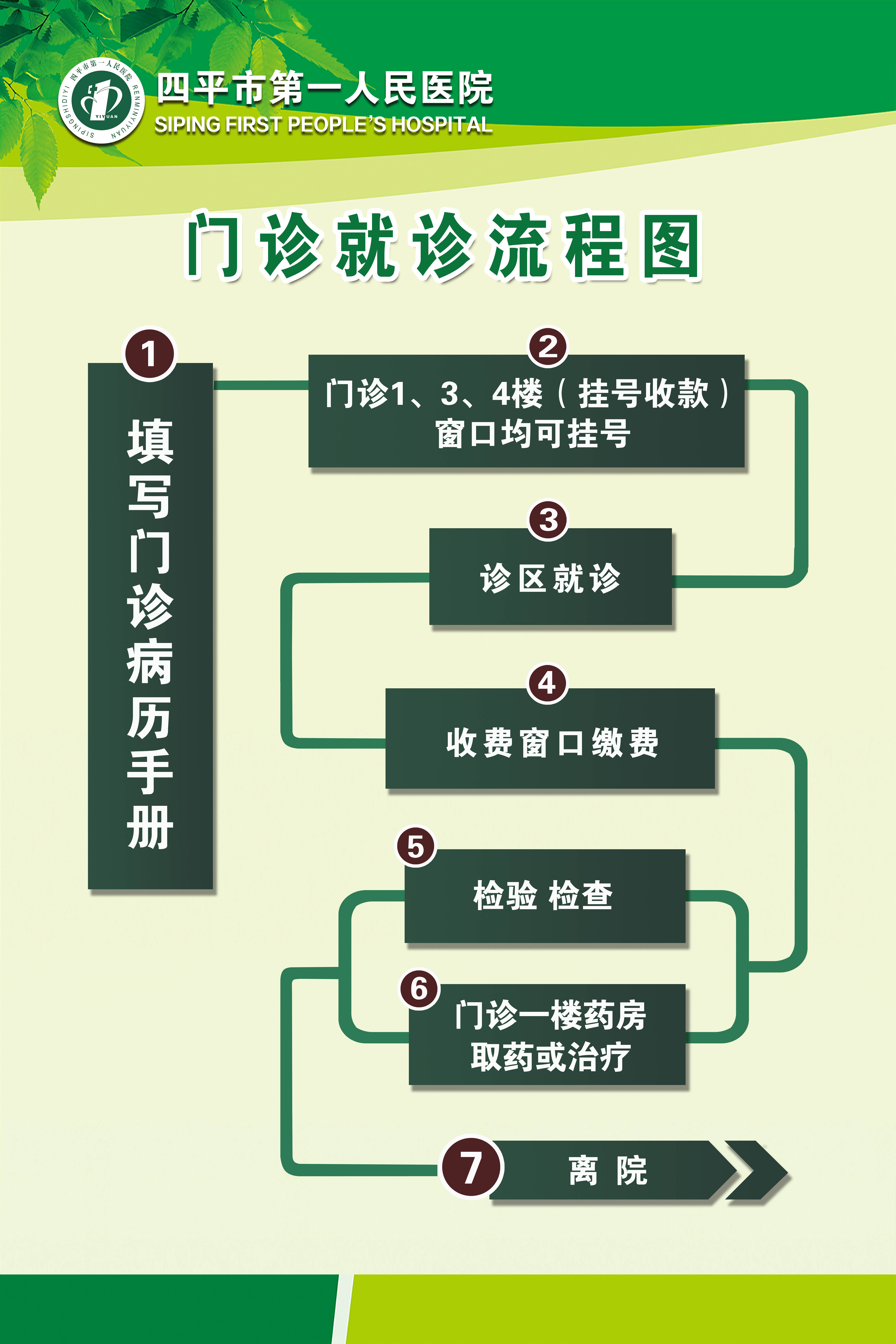医院展板_门诊就诊流程图_80cm×120cm 拷贝_网站用.jpg